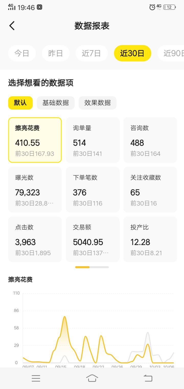 有流量就是爽翻天  我想干电商了

12 / 作者:周18 / 