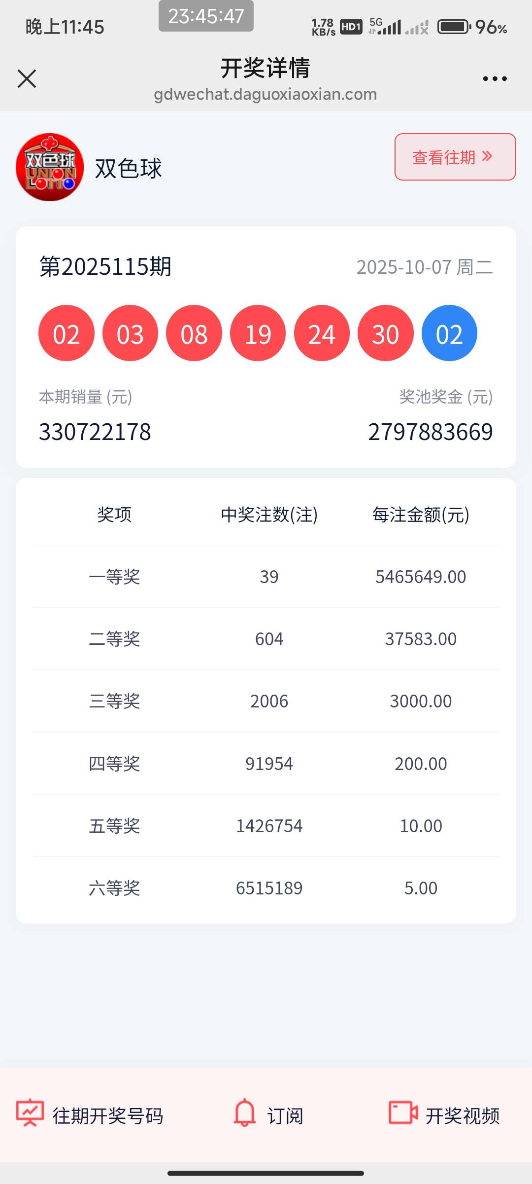 废了老哥们 天天躺在床上幻想中双色球一千万光宗耀祖
48 / 作者:开弓没有回头箭 / 