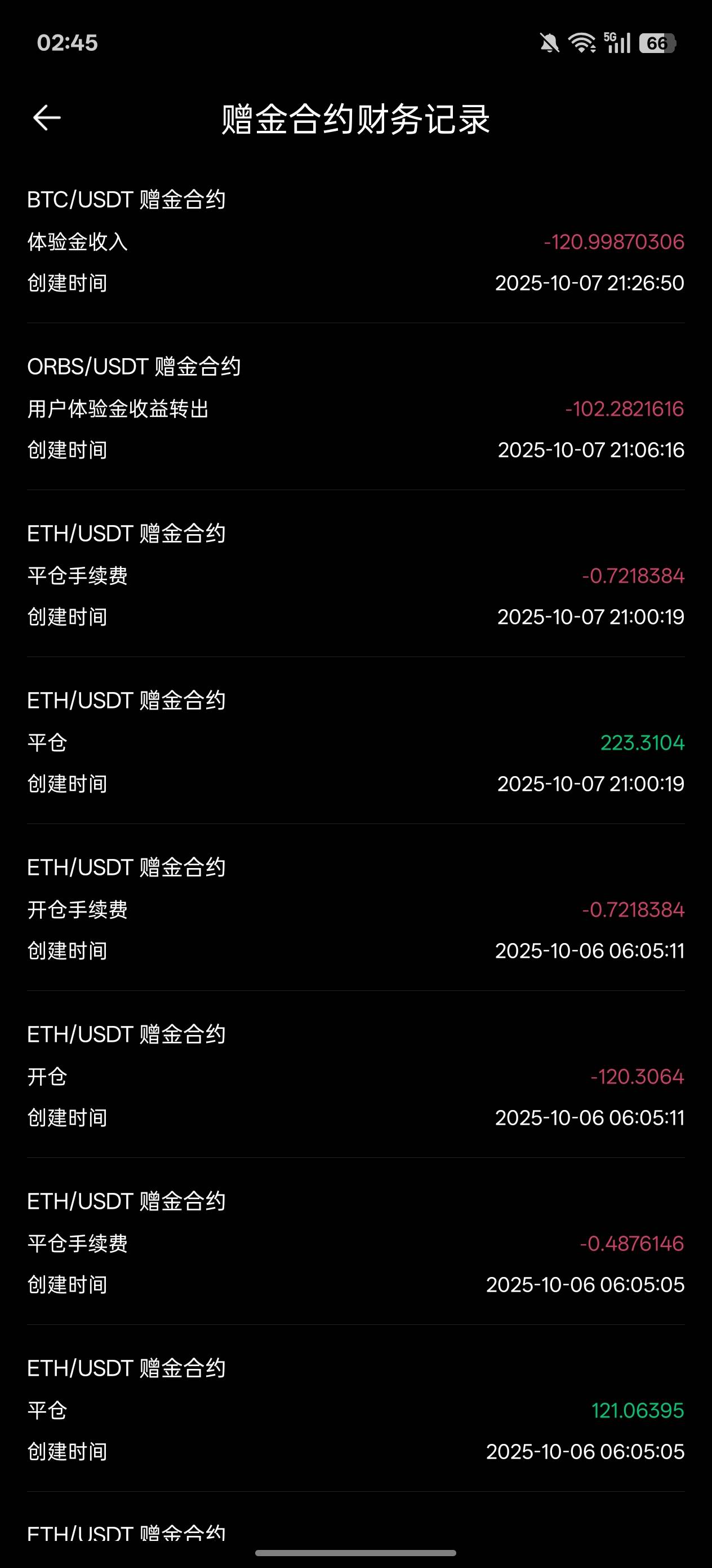 币王这是黑了吗？体验金没了，但是合约里面也没见有钱

27 / 作者:Feeling即兴 / 