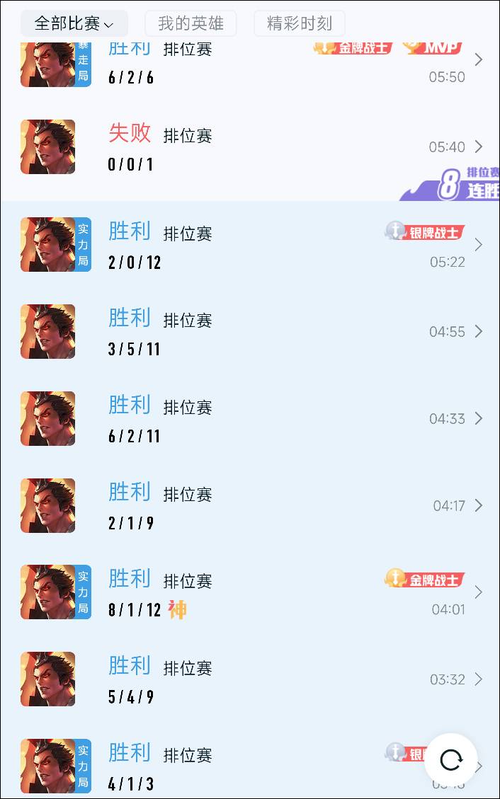 睡不着打了一晚上王者，2.30到5.50打了十一局赢了九局

0 / 作者:神抢单 / 