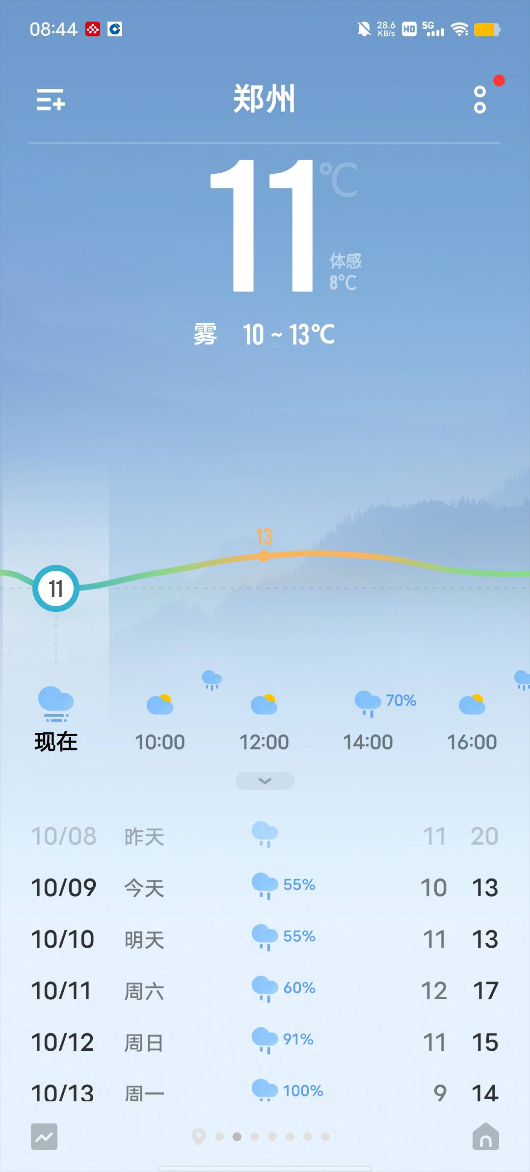 降温了，真姬儿冷啊，早上上班给我冻城冰勾了。泪水打湿小雅迪，发誓要开大奥迪


76 / 作者:YukiXX / 