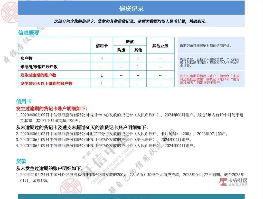 兄弟们终于下了，附上征信，只借过信用卡逾期过后，只有安逸花给了2-300，有800额度只12 / 作者:李总结 / 