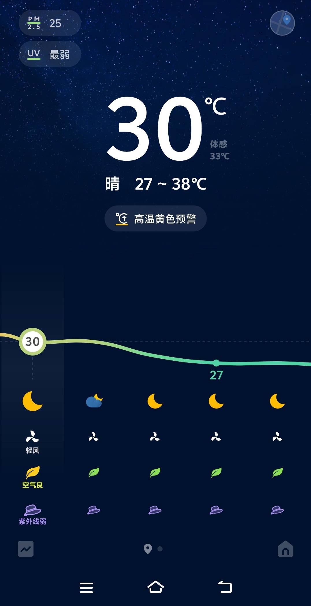 我晕冻醒了！要穿羽绒服了！

49 / 作者:左手嘀嘀 / 