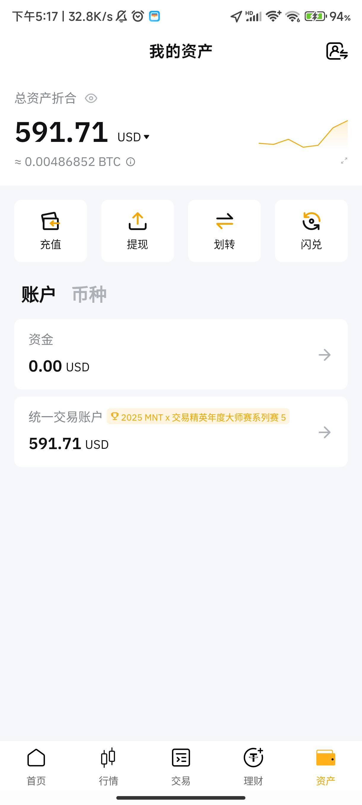 by这期利润一般般 才260刀左右 主要是开盘期待值太高了 现在价格是腰斩再腰斩 要不然83 / 作者:水星没有水星记 / 