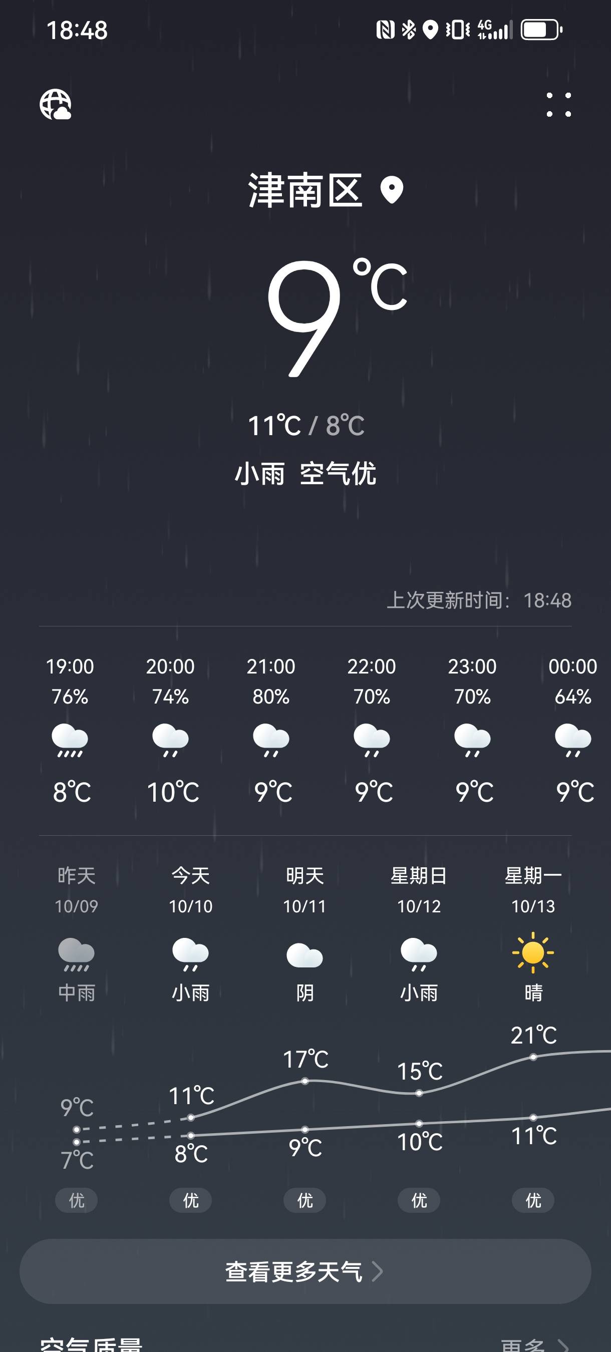 这天气快要热炸了

97 / 作者:重生之不再打狗 / 