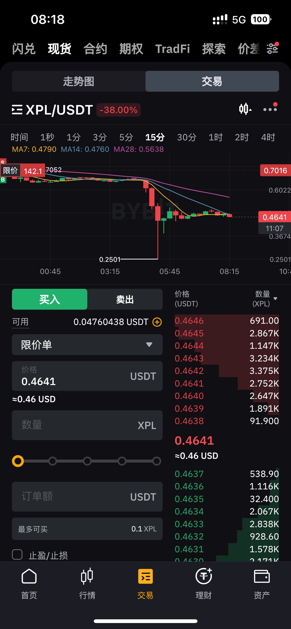 买现货一晚上都能给我干亏30几ｕ，服了

21 / 作者:宿倩碧 / 