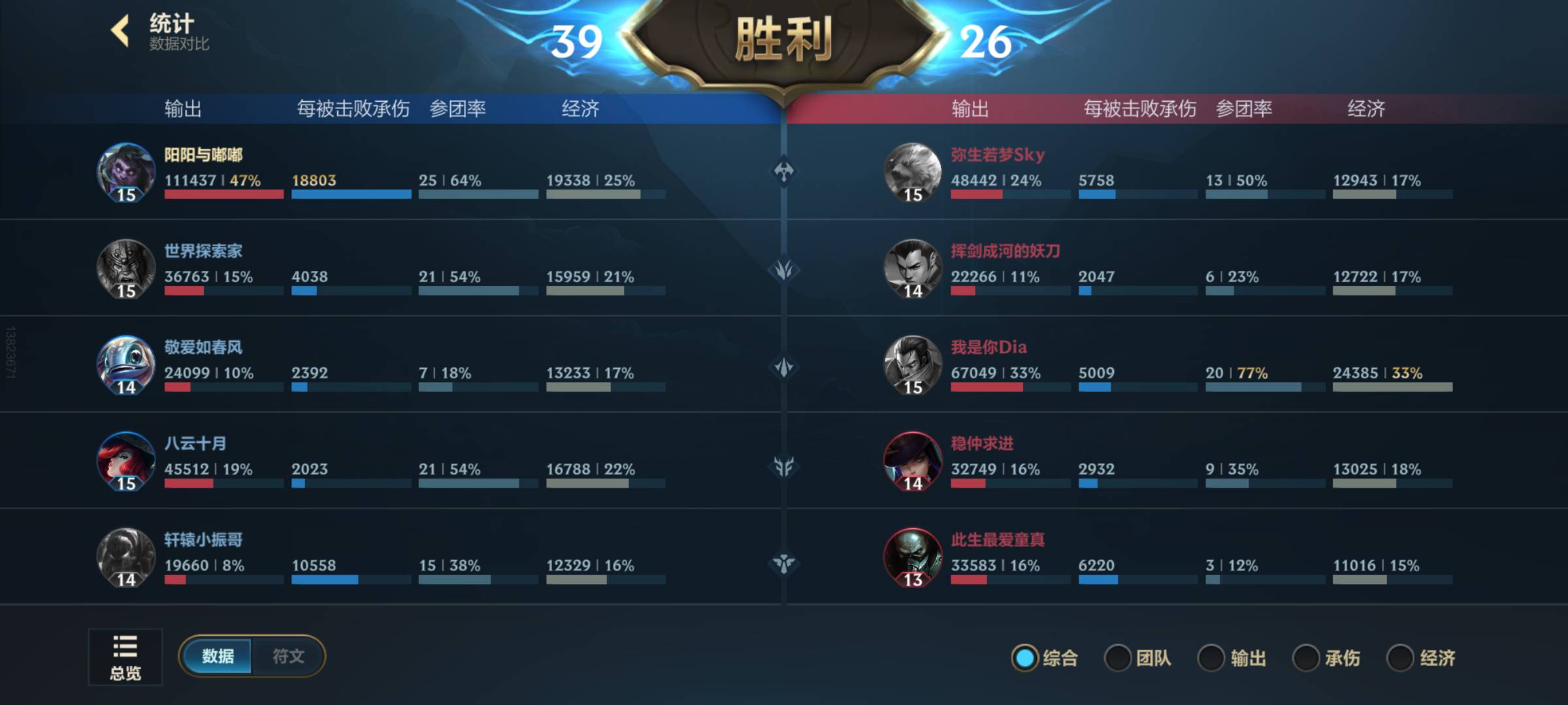 手都按抽筋了，累死了。。。

97 / 作者:回音山 / 