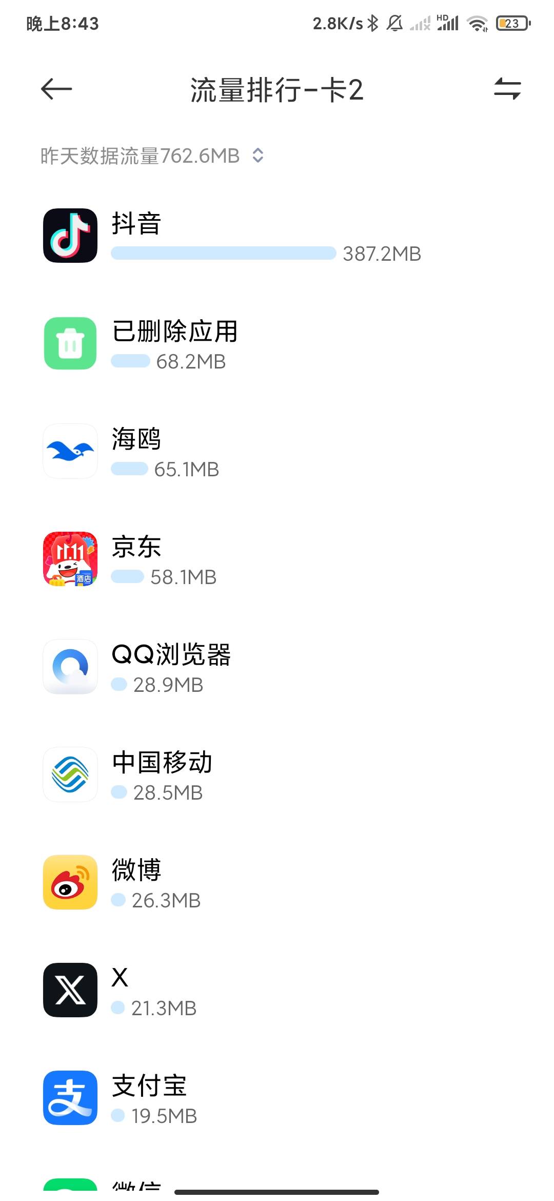 这煞笔移动，昨天充了12刚刚一下给我扣完了，找客服说是流量用掉的，敲你哇的这种上哪17 / 作者:孤影。 / 