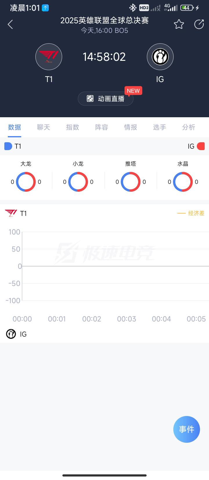 3-0拿下无需多言

77 / 作者:半夜偷毛 / 