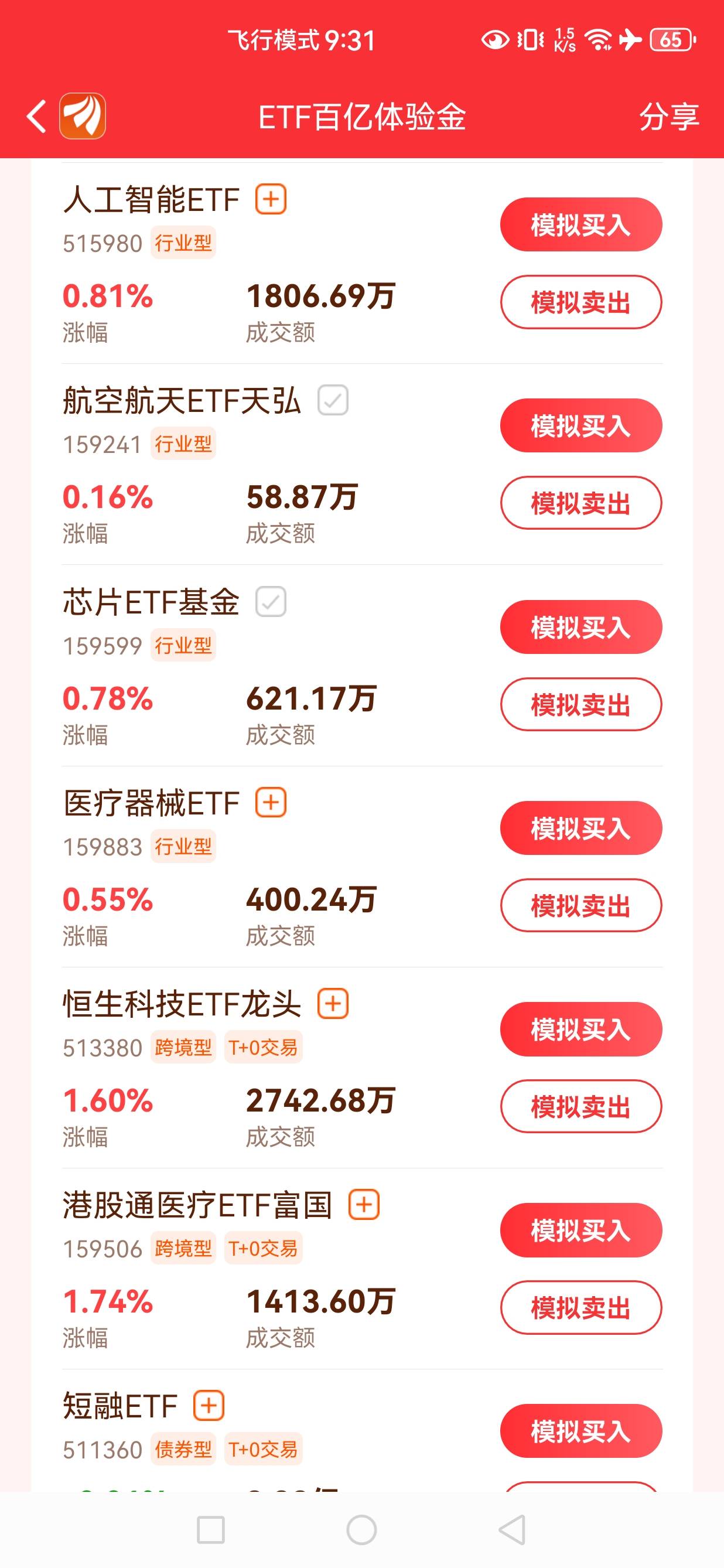芯片继续看涨

55 / 作者:文书思密达 / 