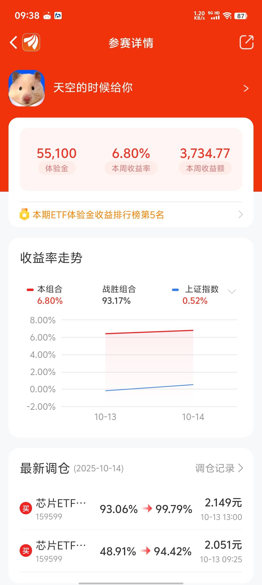 ？？？

68 / 作者:破军武帝 / 