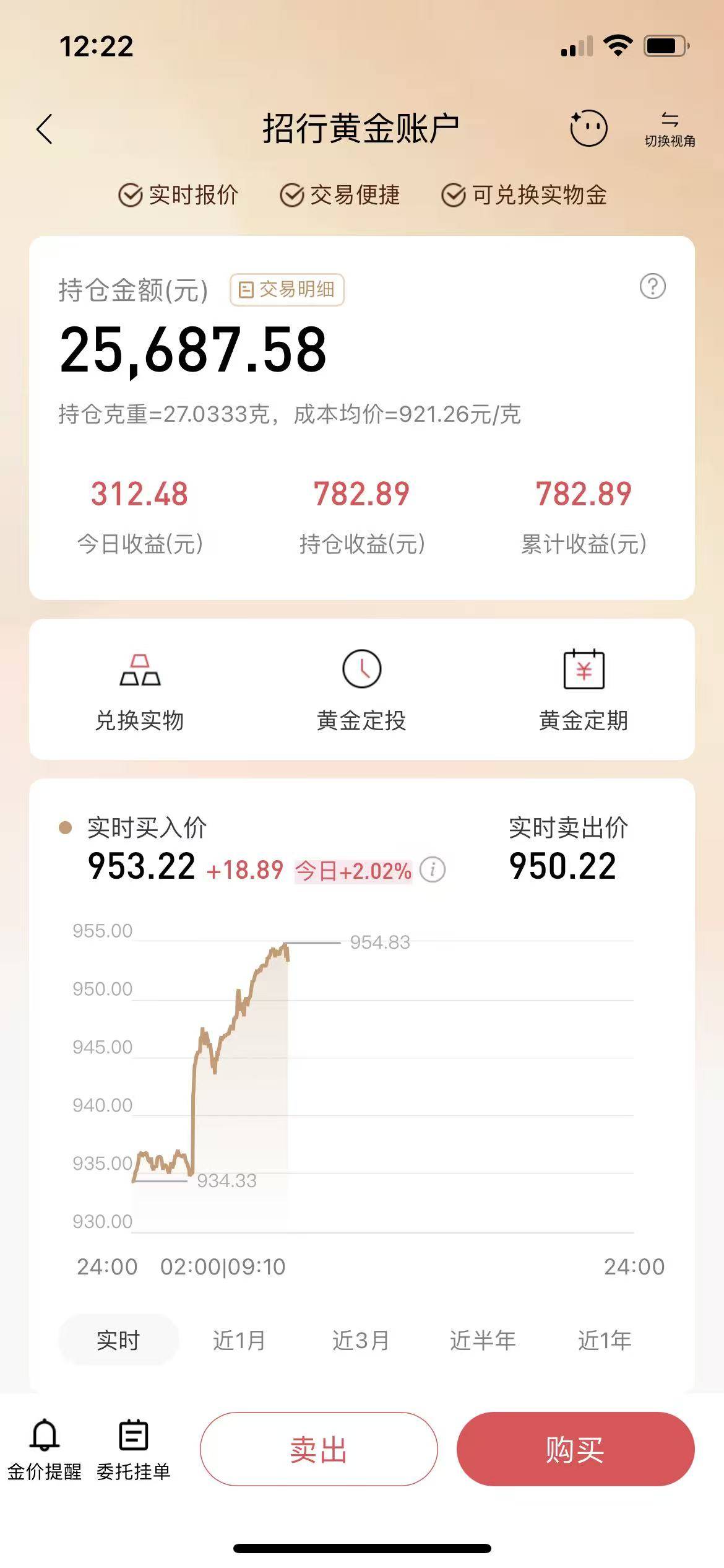 老哥们放手一搏，有没有一起冲一波黄金的？


61 / 作者:W21047 / 