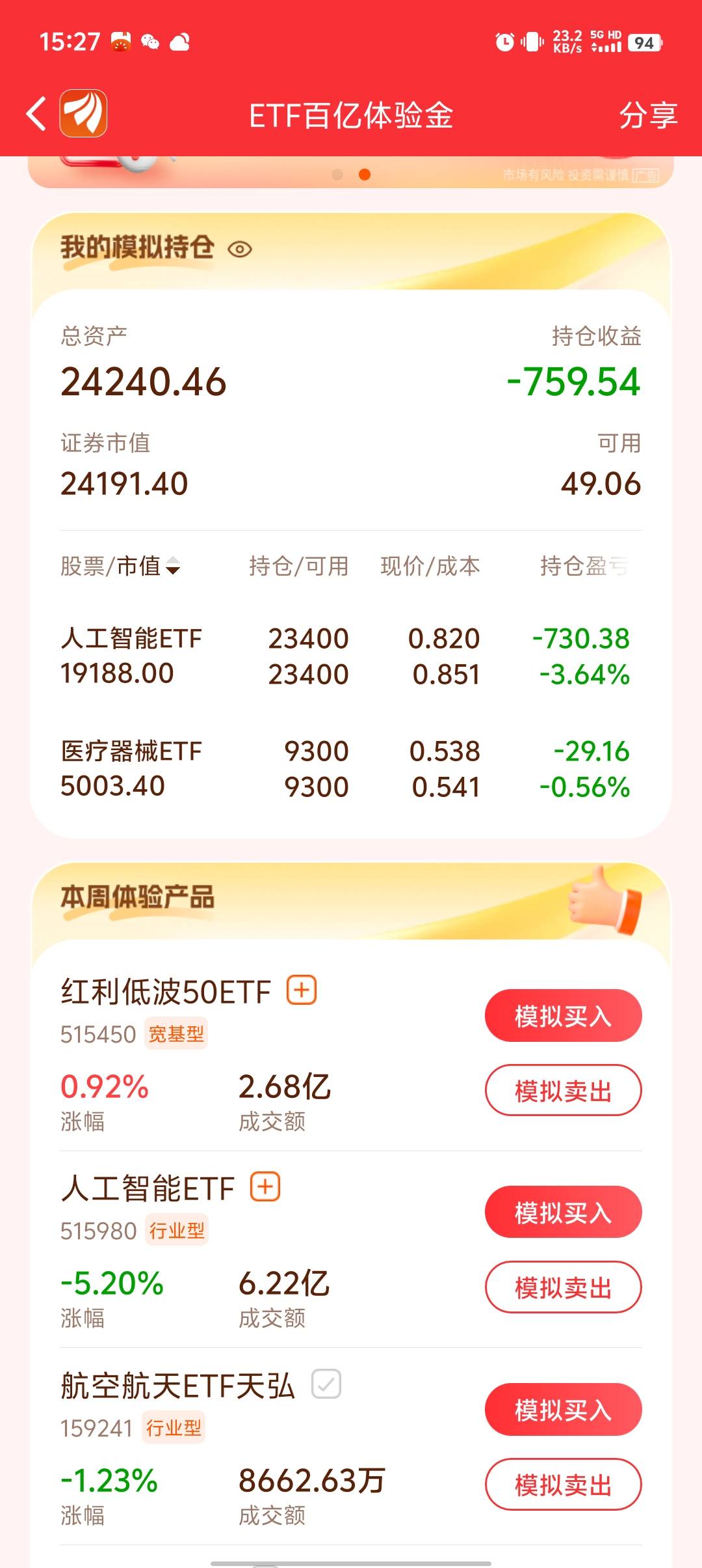 去尼玛的人工智能。昨晚想早上9点就卖的。睡醒直接11点多。跌百分之3。就不管了。现在19 / 作者:稻米十年人间 / 