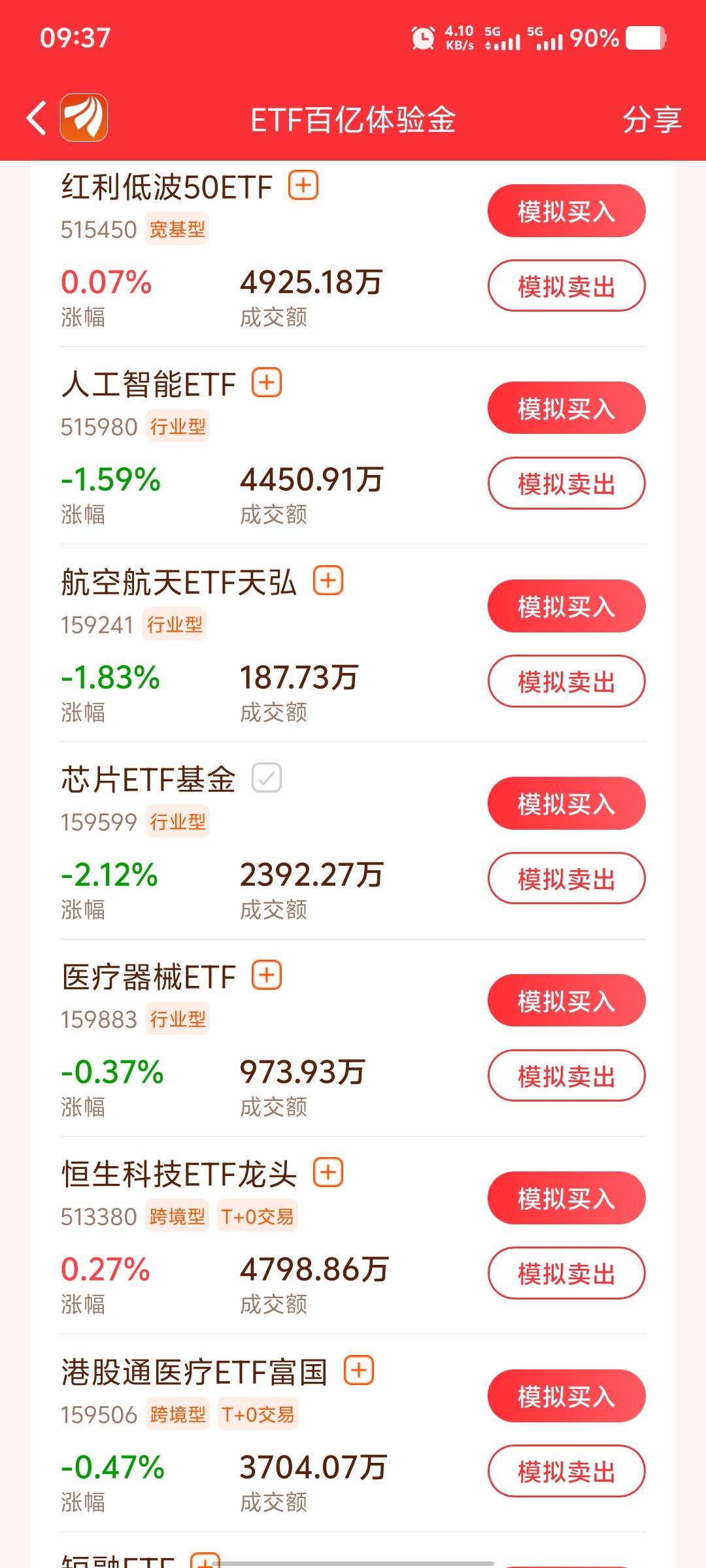 以为今天会涨

8 / 作者:大老黑呀 / 