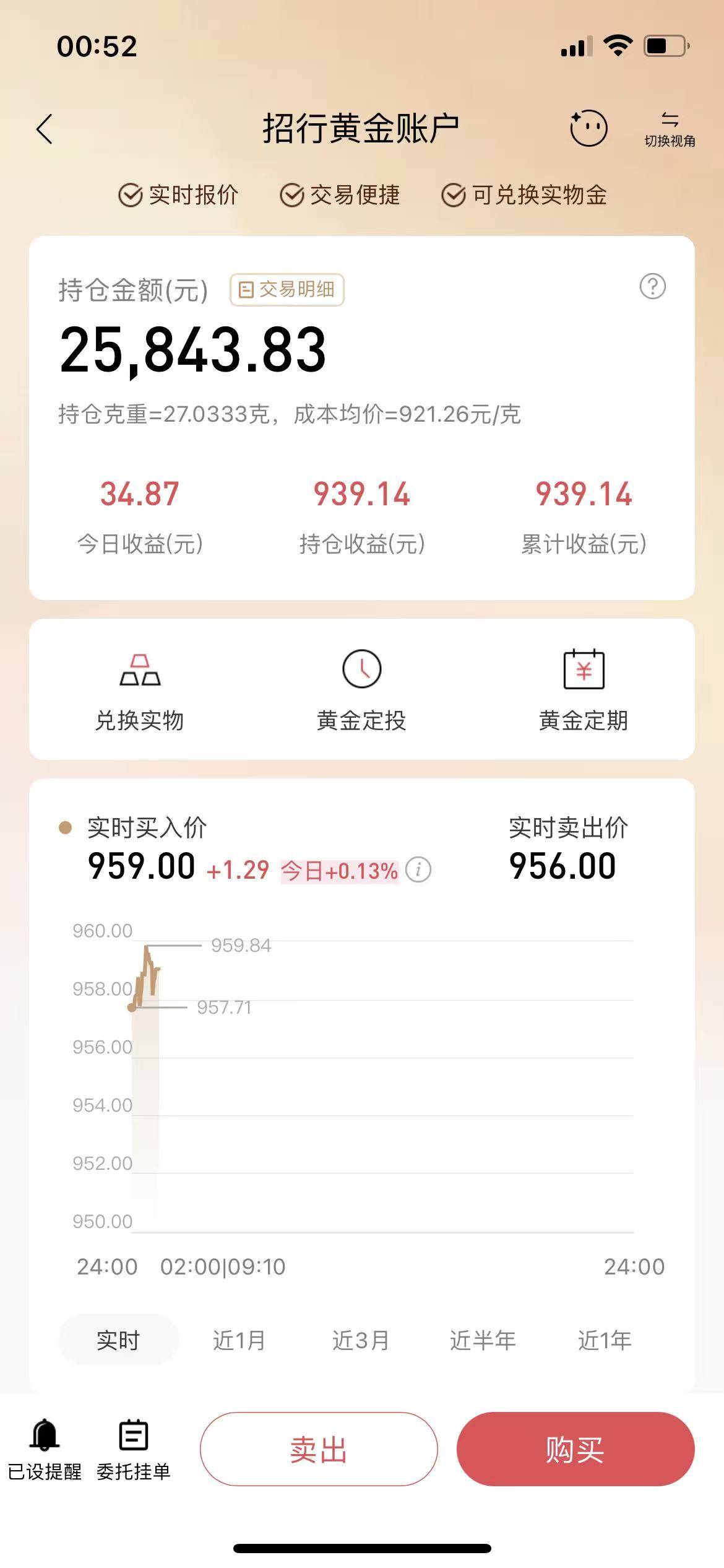 兴业没中，光大白给，看了下黄金破零，晚安各位老哥们，明天又是充满希望的一天。

74 / 作者:W21047 / 