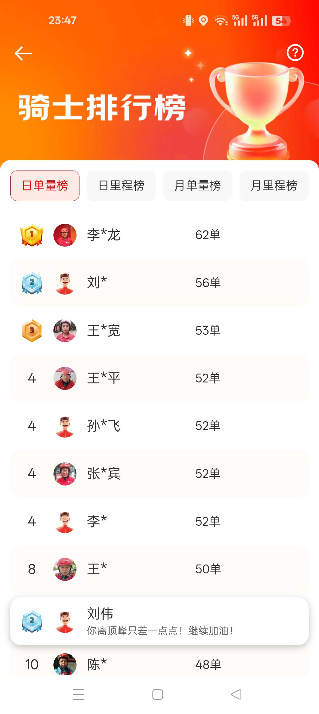 今日战绩



61 / 作者:嫩模财团，让每个人都摸上嫩模 / 