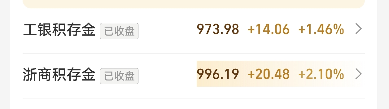 老哥们黄金真刺激呀，100g黄金早起涨了2%就挣了2000多，理财挣了700，利润破2700了，90 / 作者:W21047 / 