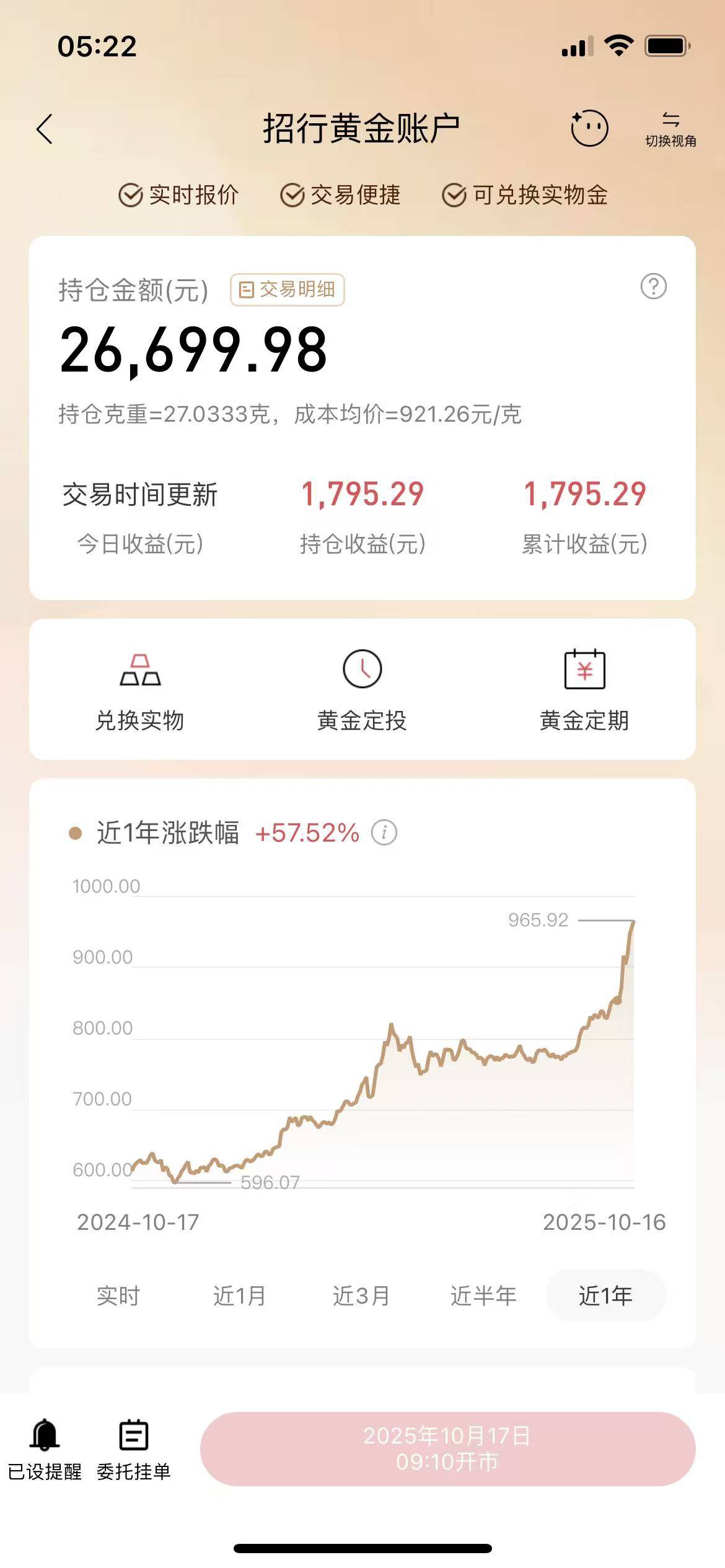 老哥们黄金真刺激呀，100g黄金早起涨了2%就挣了2000多，理财挣了700，利润破2700了，1 / 作者:W21047 / 