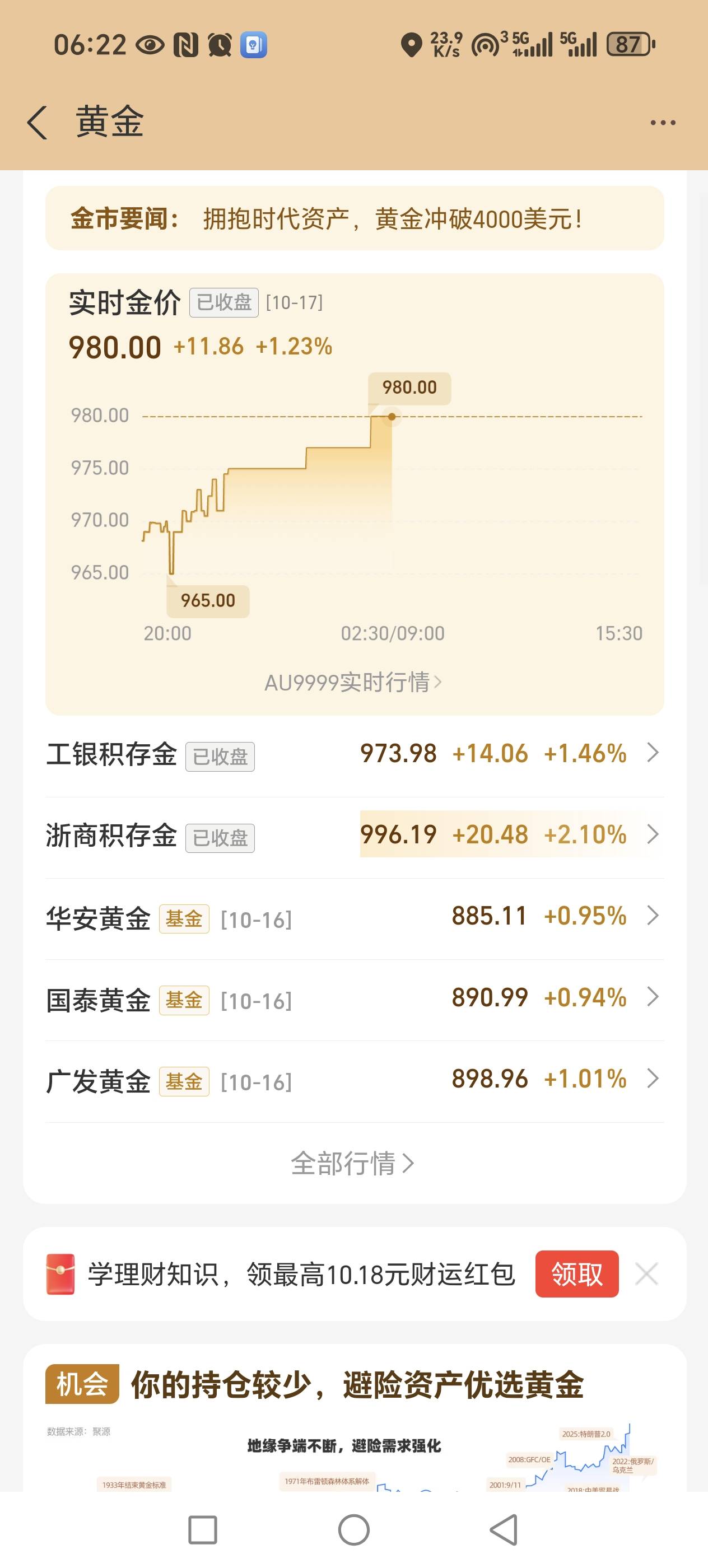 老哥们黄金真刺激呀，100g黄金早起涨了2%就挣了2000多，理财挣了700，利润破2700了，20 / 作者:W21047 / 