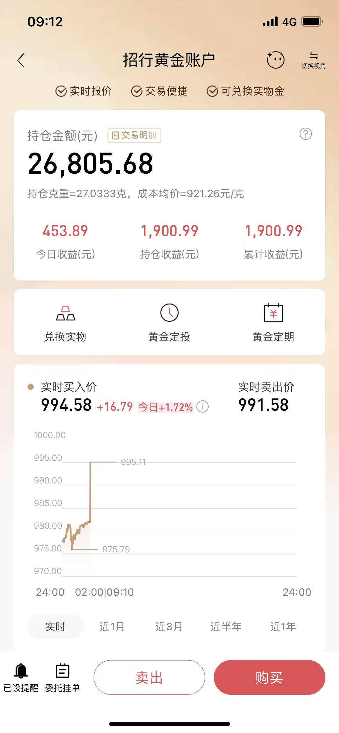 买100g黄金的第四天，老哥们是不是该下车了，现在开始跌了


90 / 作者:W21047 / 