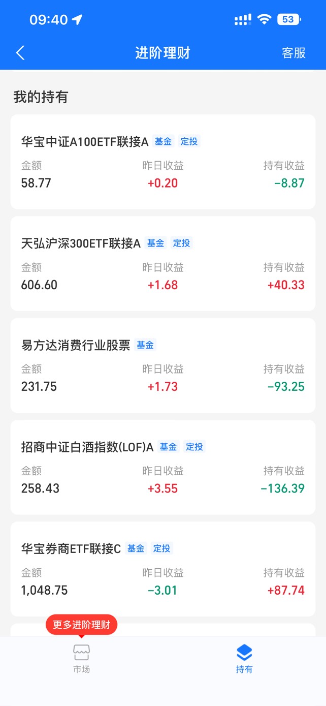 以前不懂，乱买理财产品，现在这些产品都拿不出来了，翻是翻了很多倍，有懂哥吗？教我48 / 作者:武大郎烧饼 / 