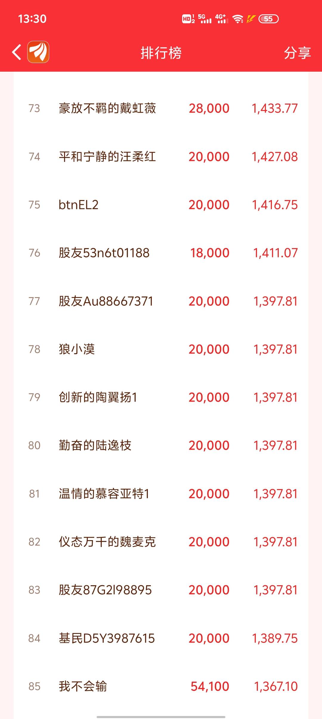 这一排2w体验金是不是同一个人的号，点进去看持仓历史，一模一样的操作。

86 / 作者:东海帝皇 / 