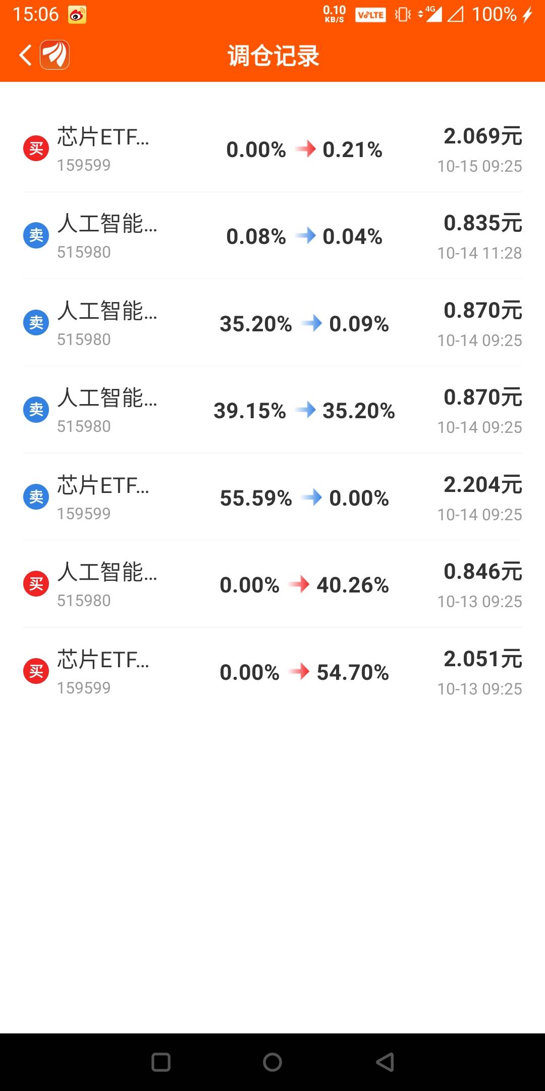 这个第一名就只玩了第一天，哈哈哈狗拖还是运气好

25 / 作者:狗娃娃 / 