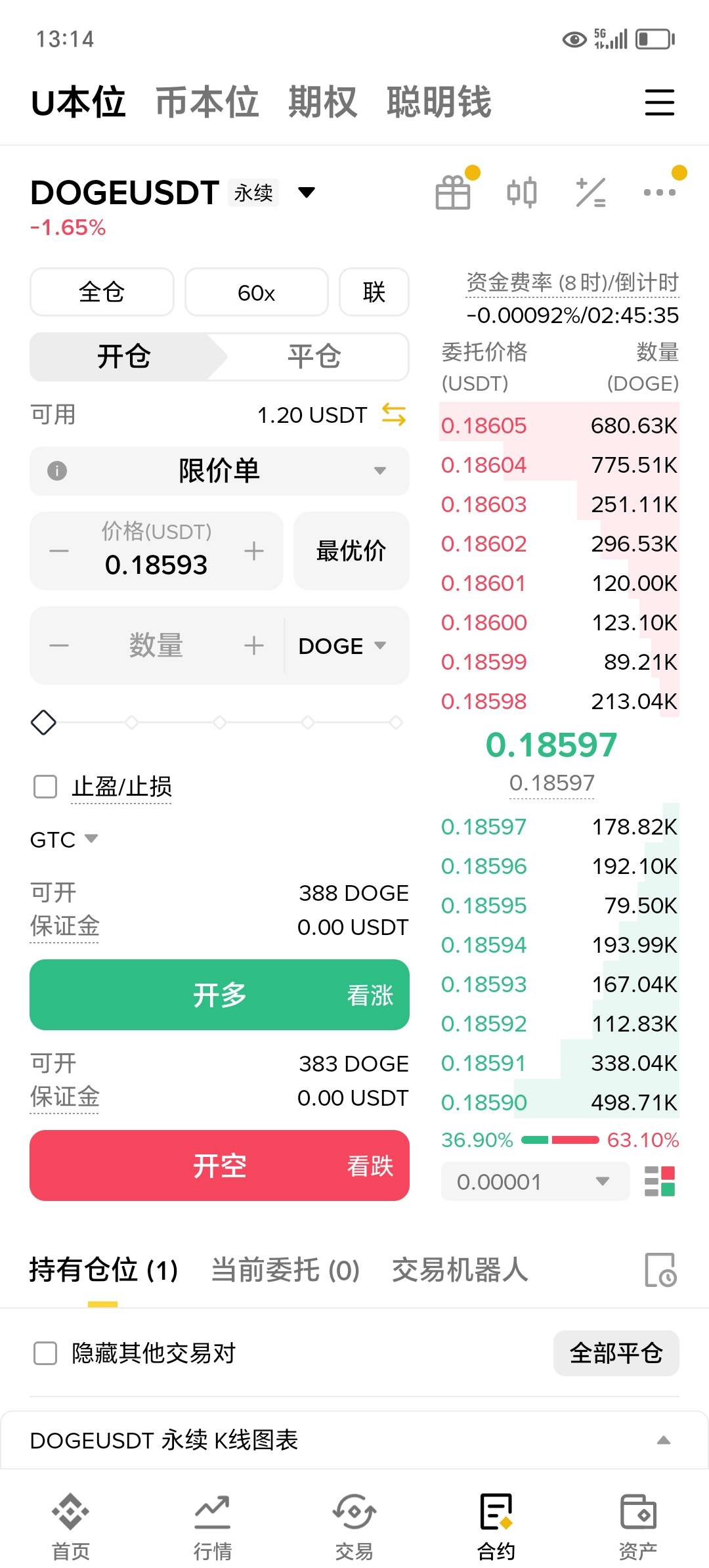 再也不碰合约

17 / 作者:东莞宵边大神 / 