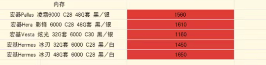 d5内存，以前八九百能买到，现在贩子回收都一千六七了

53 / 作者:梦幻满天星辰 / 