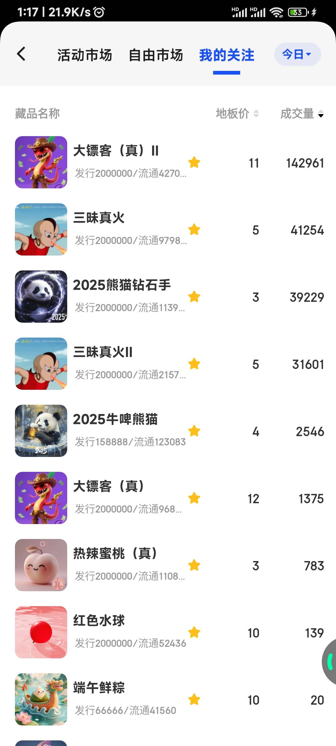 这熊猫，挂了一天一个没卖掉，3万9交易量好歹接我一个吧


68 / 作者:申毛度日 / 