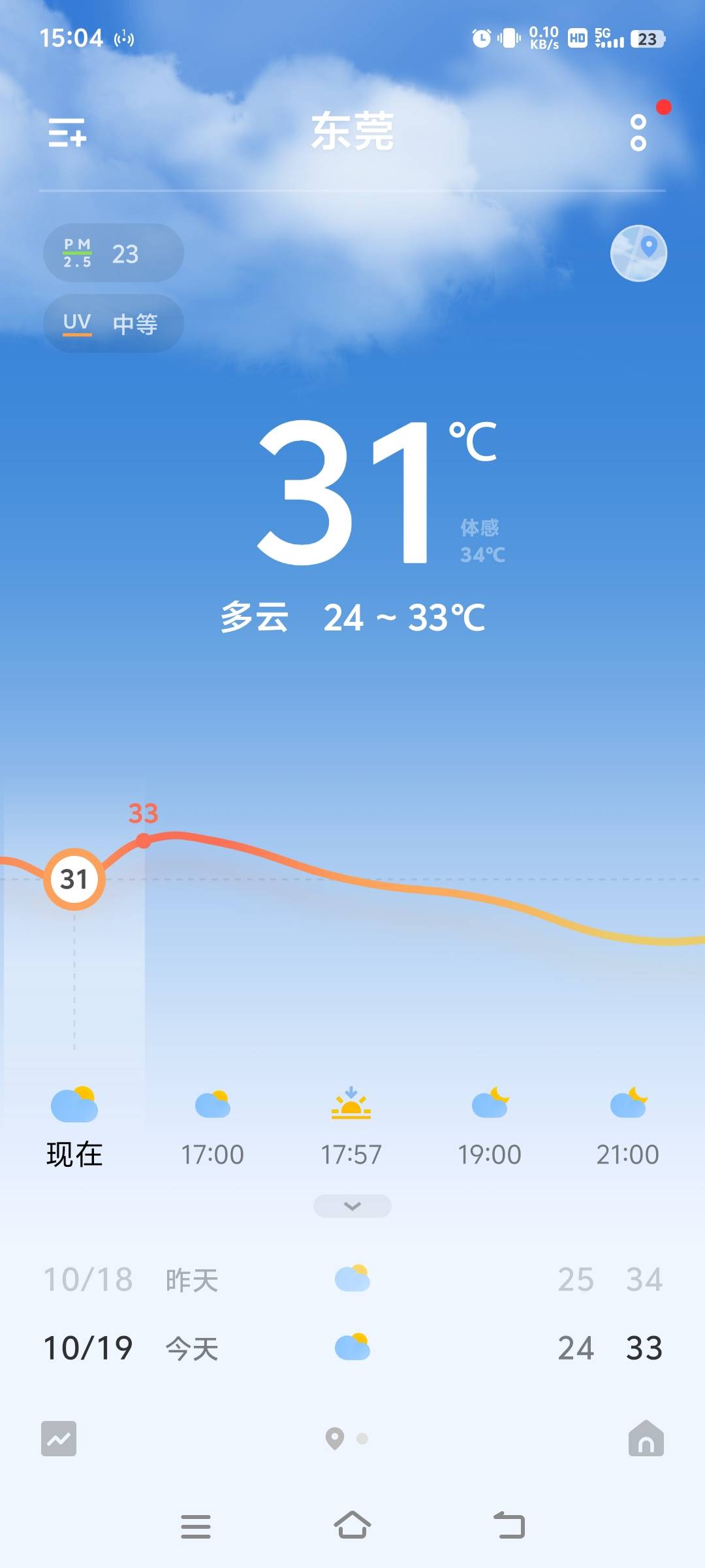 没毛进厂，天太冷了没钱买衣服

46 / 作者:廉价的泪 / 