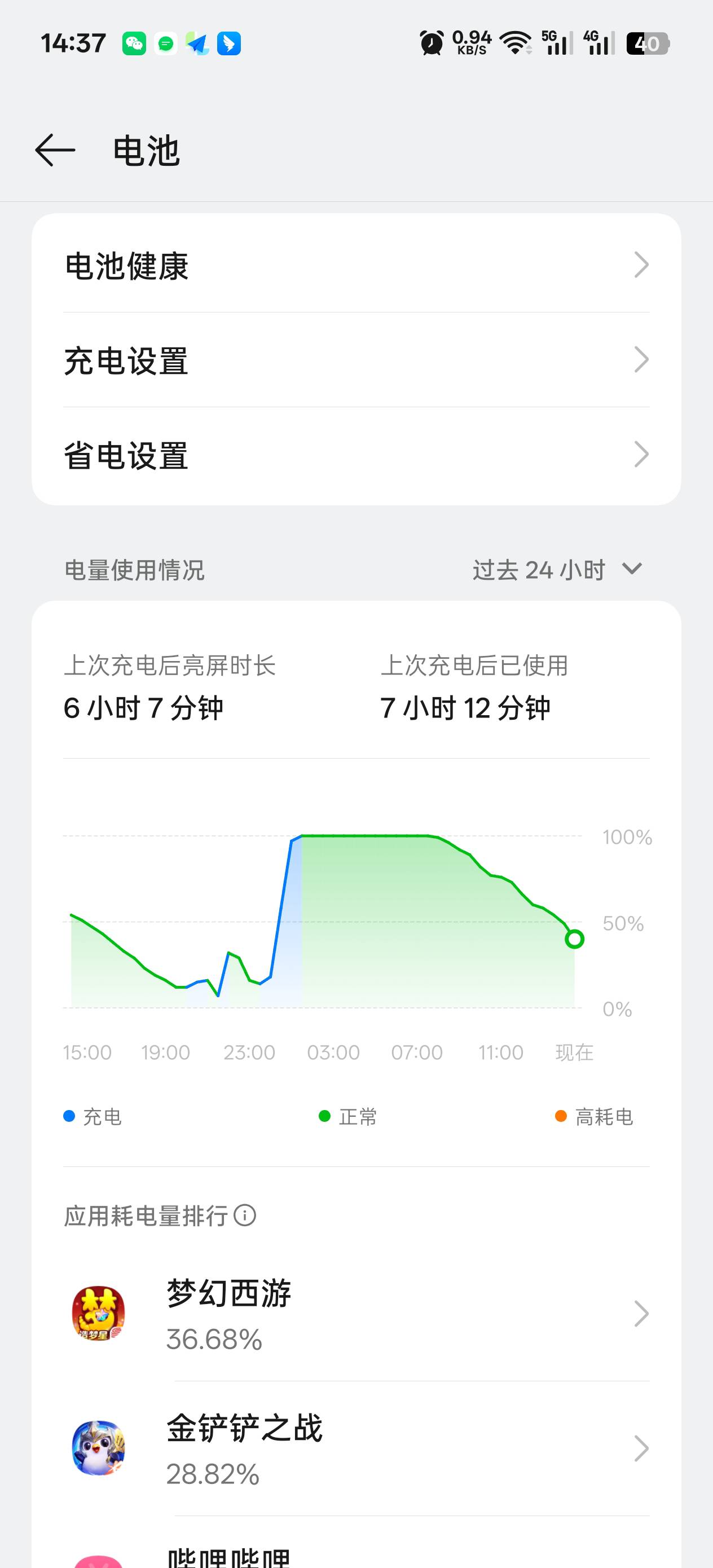 月入7000，上班十小时，有6小时是摸鱼办公室就三个人，5月份到现在，办公室23度空调没37 / 作者:陈苦苦 / 