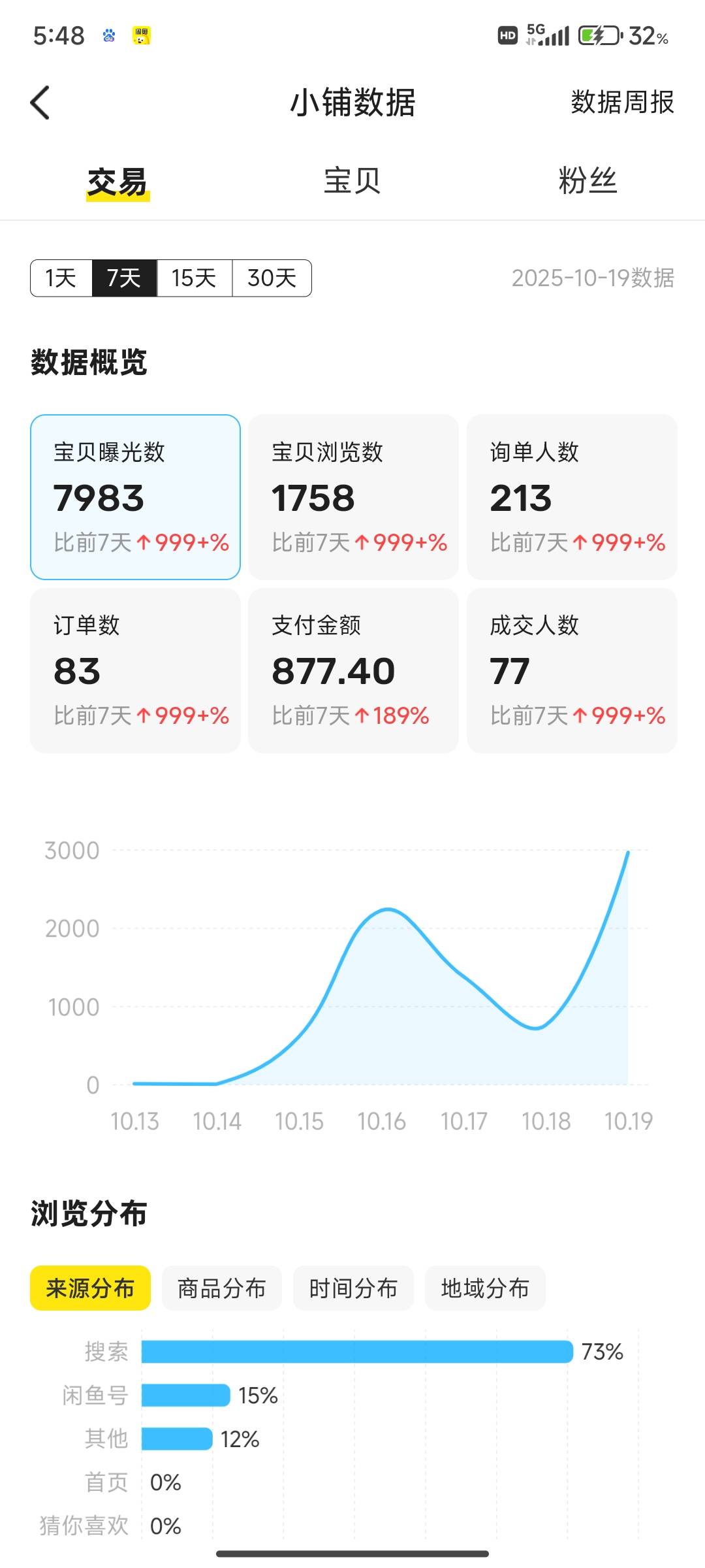 记录一下

27 / 作者:牛牛伟化 / 