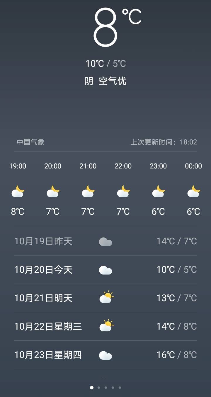 冷冷冷冷，这下待被窝里更不想动了

42 / 作者:海马啊 / 