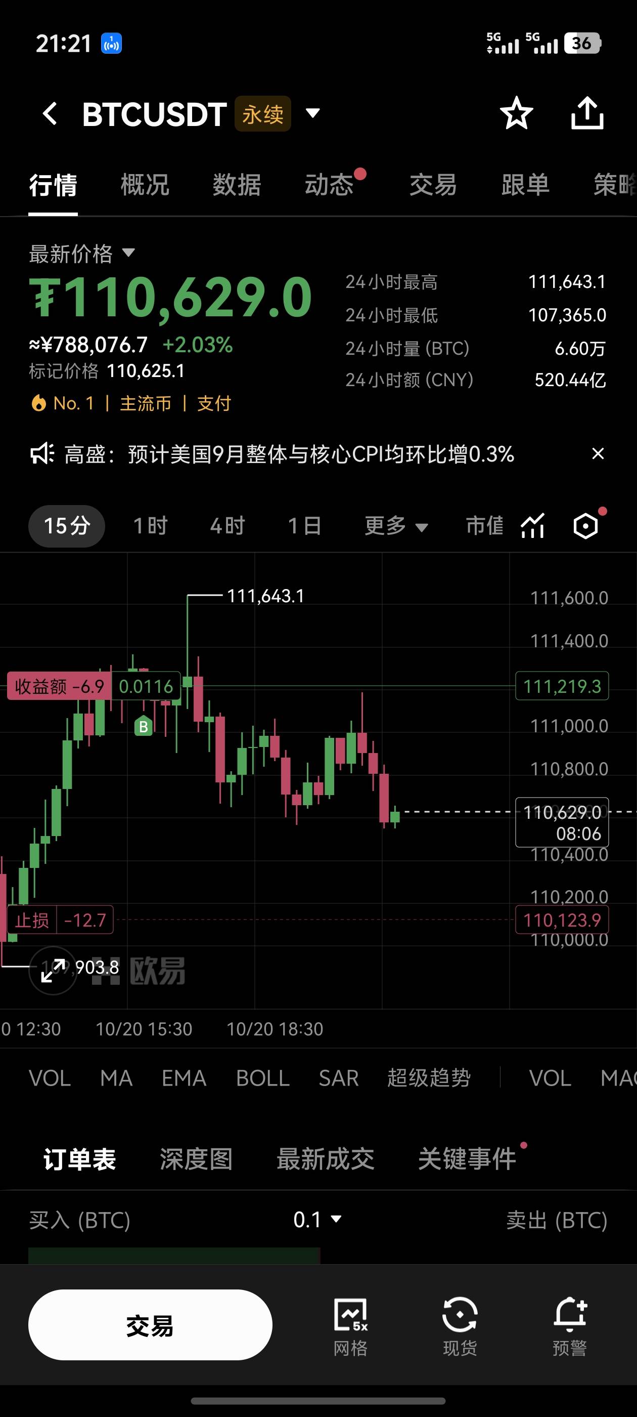 永续合约真是个奇怪的东西，只要你开仓必定挂树上，不管开多还是开跌，永远都是这样

69 / 作者:卡农羊毛哥lq / 