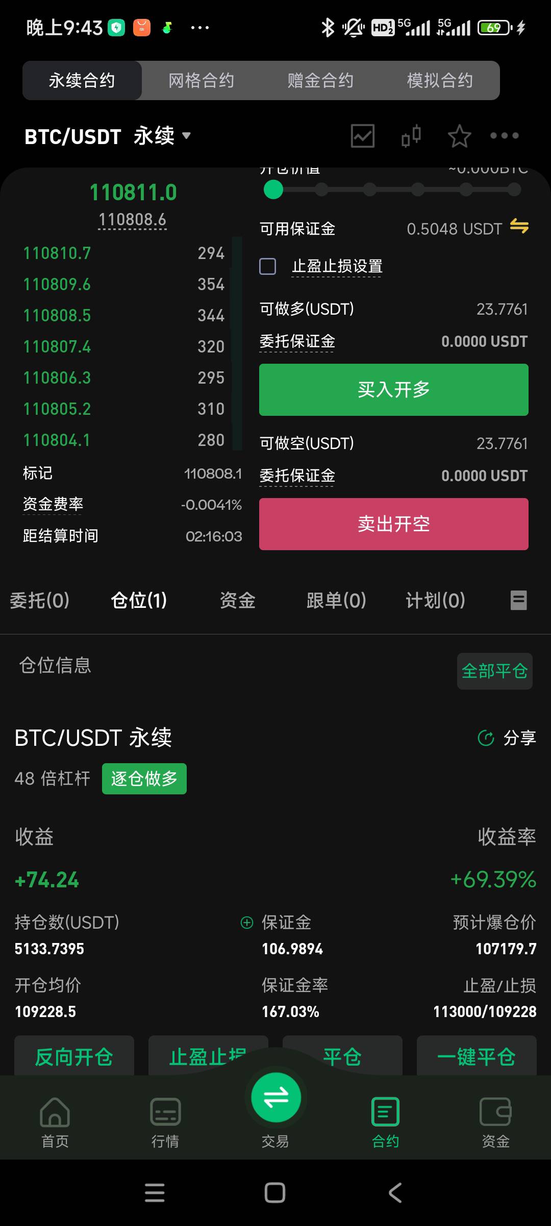 永续合约真是个奇怪的东西，只要你开仓必定挂树上，不管开多还是开跌，永远都是这样

90 / 作者:A电 / 