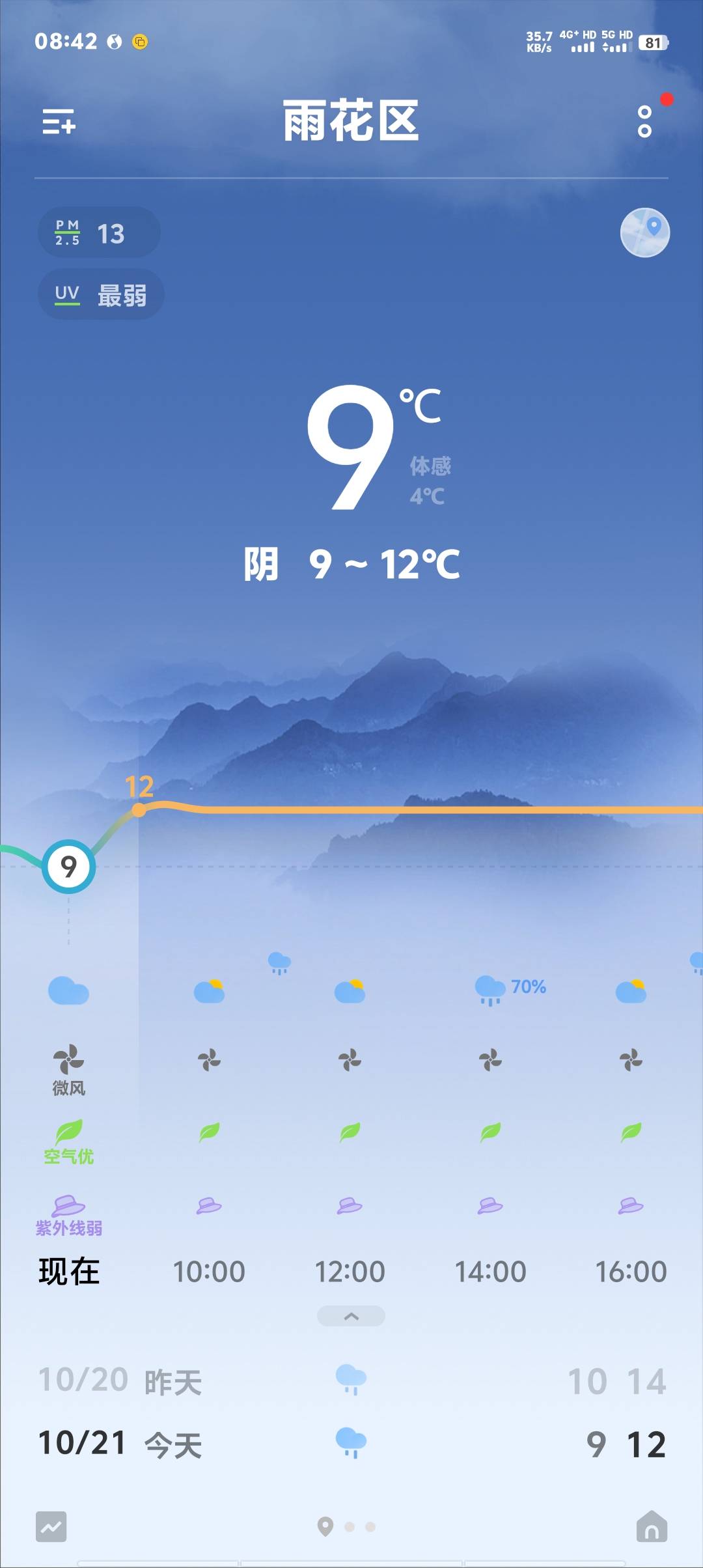 让你们看看什么叫冷，都得穿棉袄了

19 / 作者:卡农第一美 / 