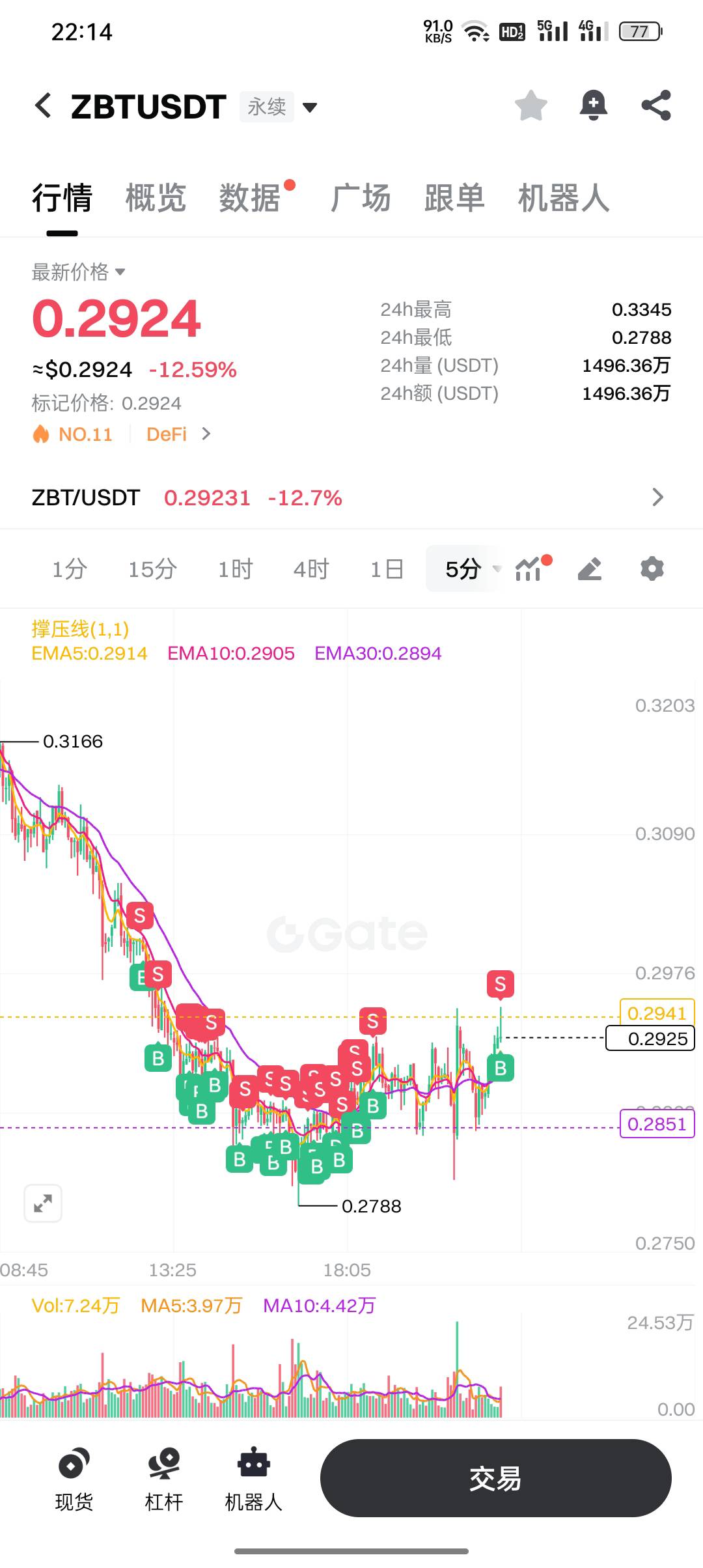 老哥们来点评一下，这短线技术可以不？做空，开了应该得有个二三十单，打够了5万流水61 / 作者:东八区大佬 / 