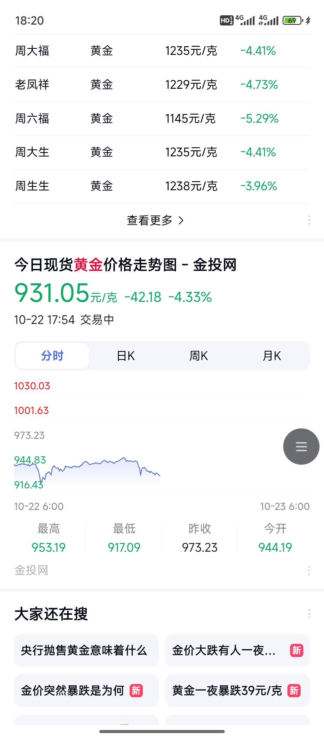 有个b不是天天发黄金吗，一天要发十几次。  怎么这两天没发呀？ 

50 / 作者:天空的时候想我 / 