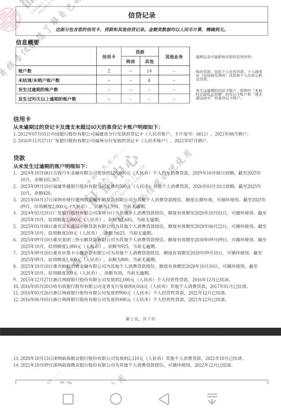 这个征信是废了。信用卡都下不来。

72 / 作者:Z.06-05.07 / 