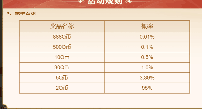 新天龙八部wegame端游入队升级抽Q币活动
5个号升到30级，每号保底23Q币


27 / 作者:Veranot / 