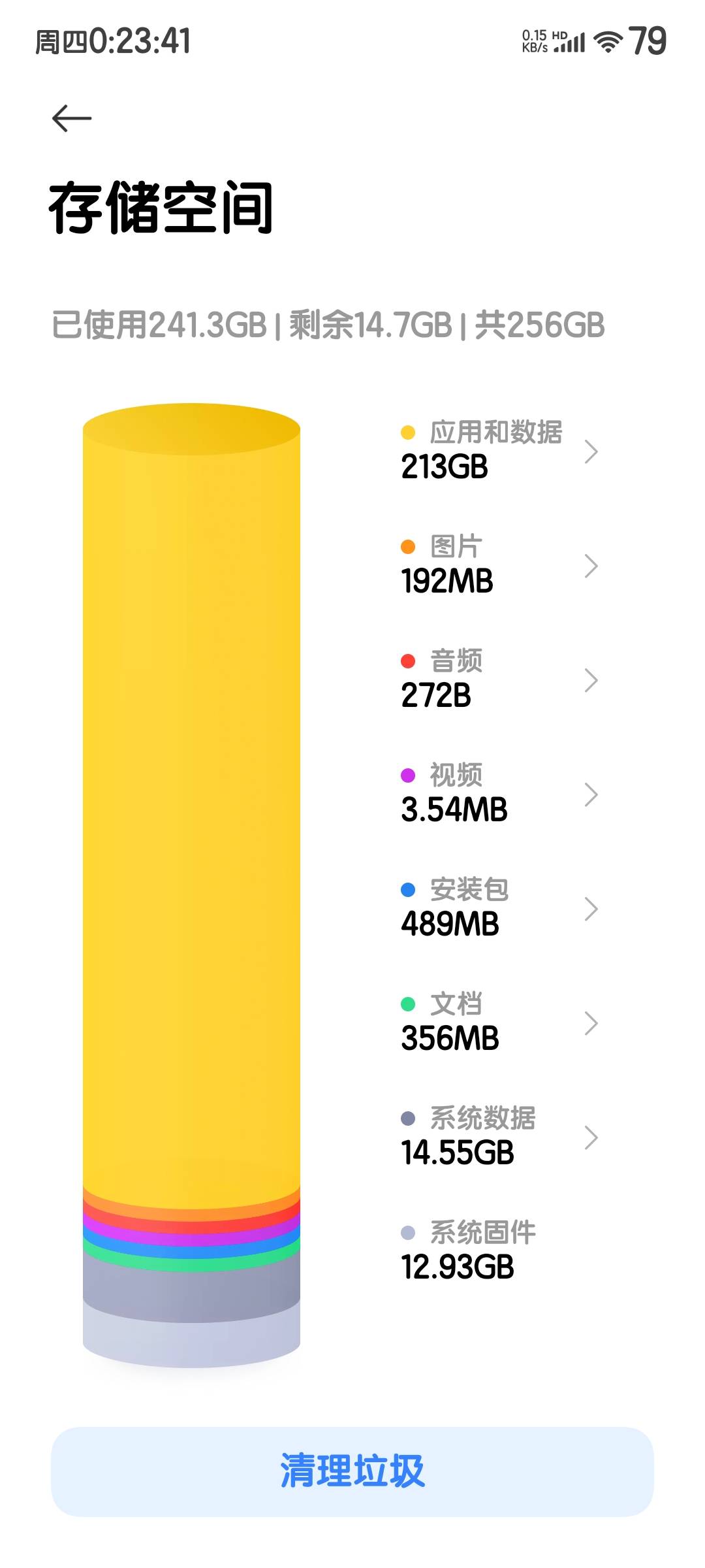 再也不买256的了，每天就是在删东西。
2年的相册去年备份到电脑，结果昨天给误删除了51 / 作者:度假村马莲花 / 