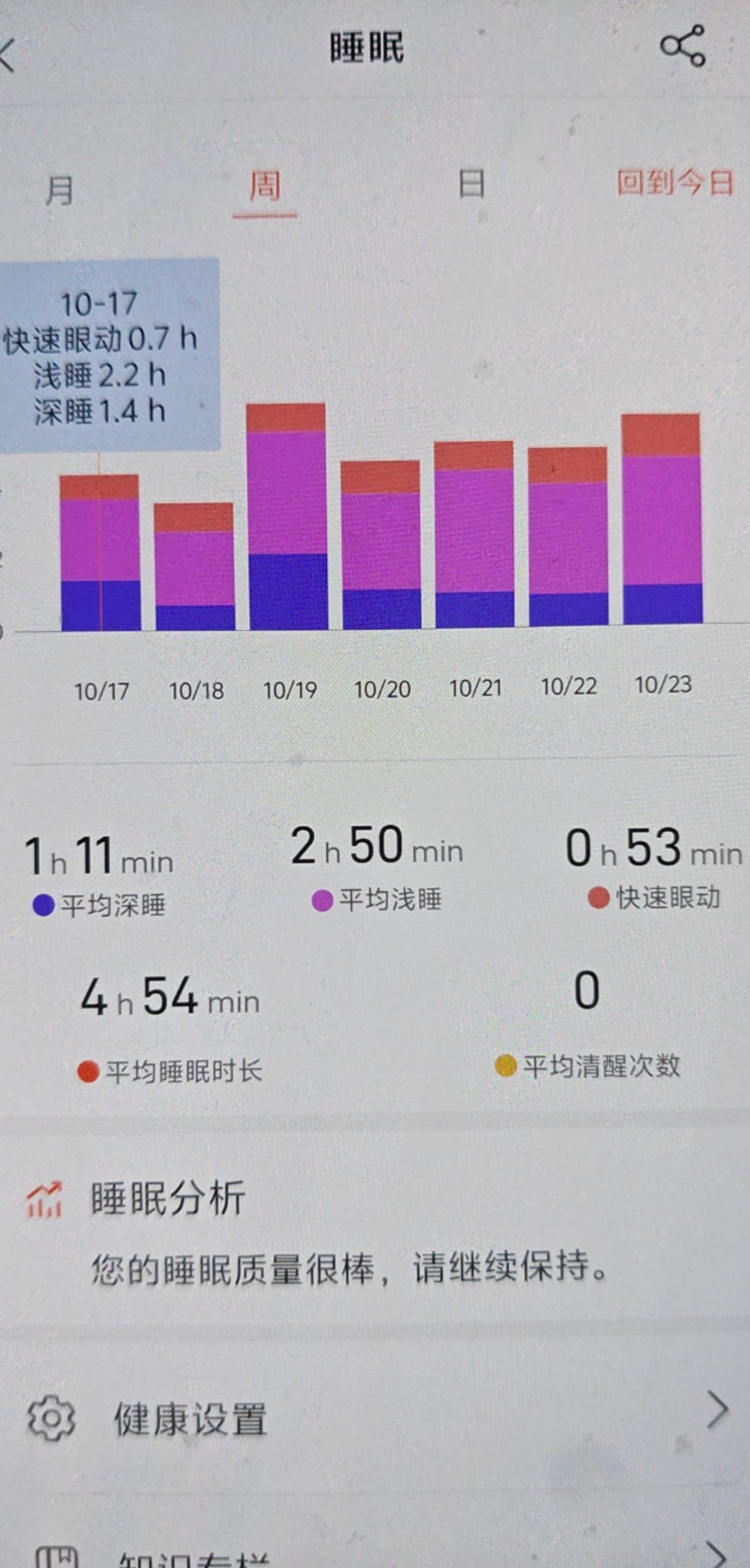 每天睡不到5小时，感觉快入土了

92 / 作者:平安福气 / 