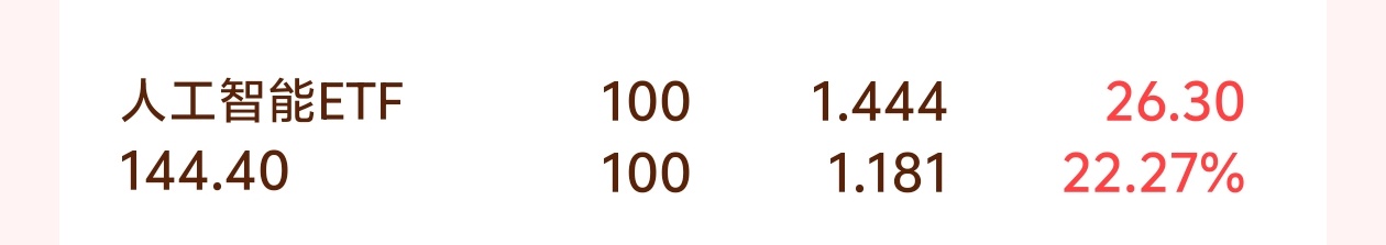 我去，不知道怎么买的这个成本价

54 / 作者:惜惜缘缘 / 