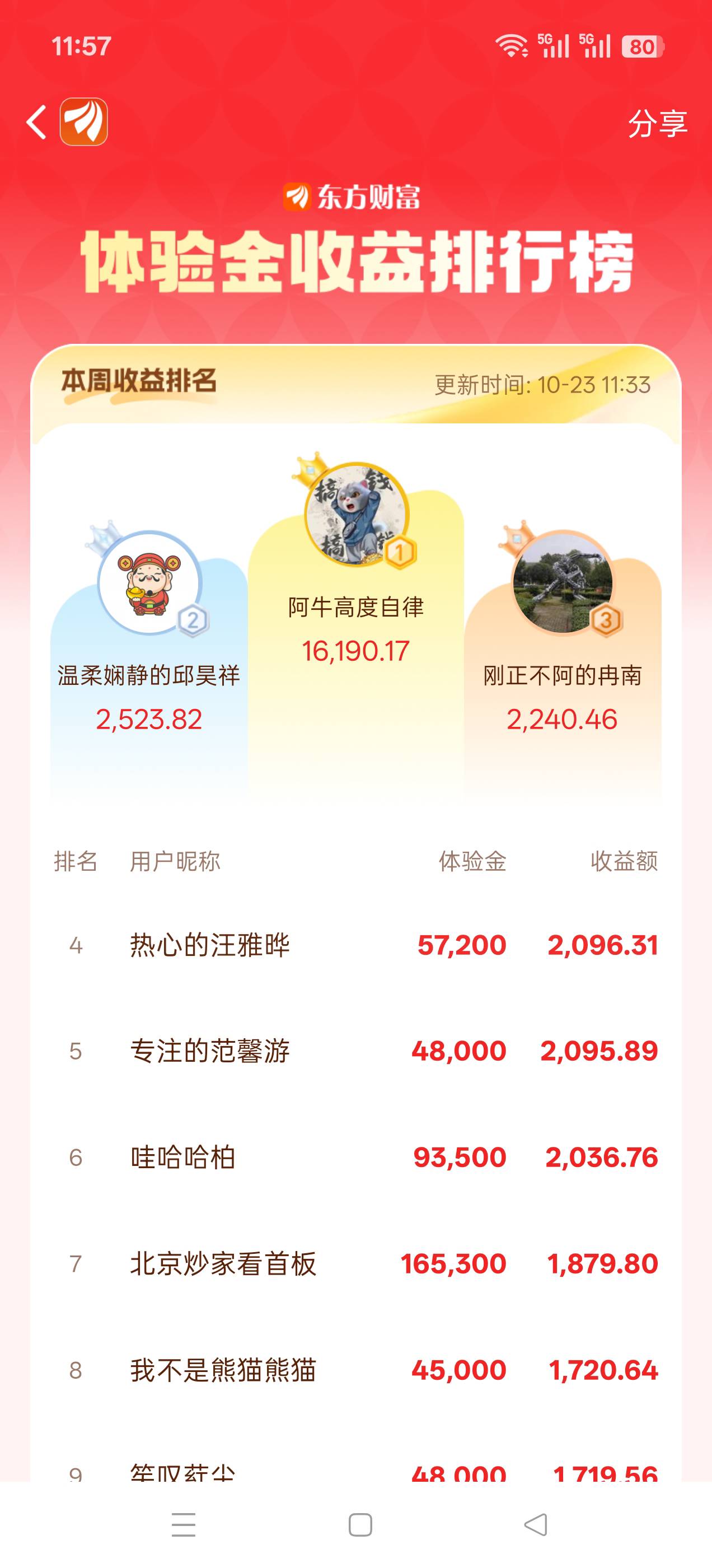 昨天第二名40万体验金那个前百名看不见了，昨天看他还有6000收益怎么今天跌一下就没了80 / 作者:乌鸡哥 / 