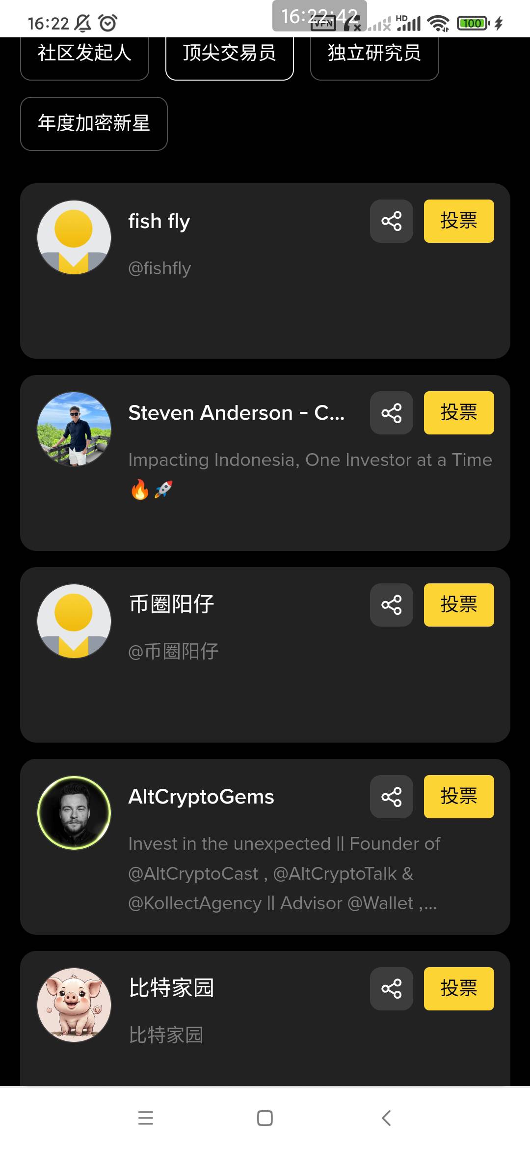 币安区块链百强创作者投票 你们去搞吧 我要去上班没时间弄 被提名的那些kol挨个问好了70 / 作者:穷人理查德 / 