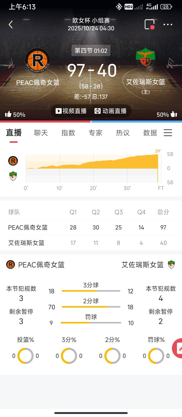 一节两个球是怎么打的，大144.5高兴了半场，这还是人类吗

10 / 作者:半夜偷毛 / 
