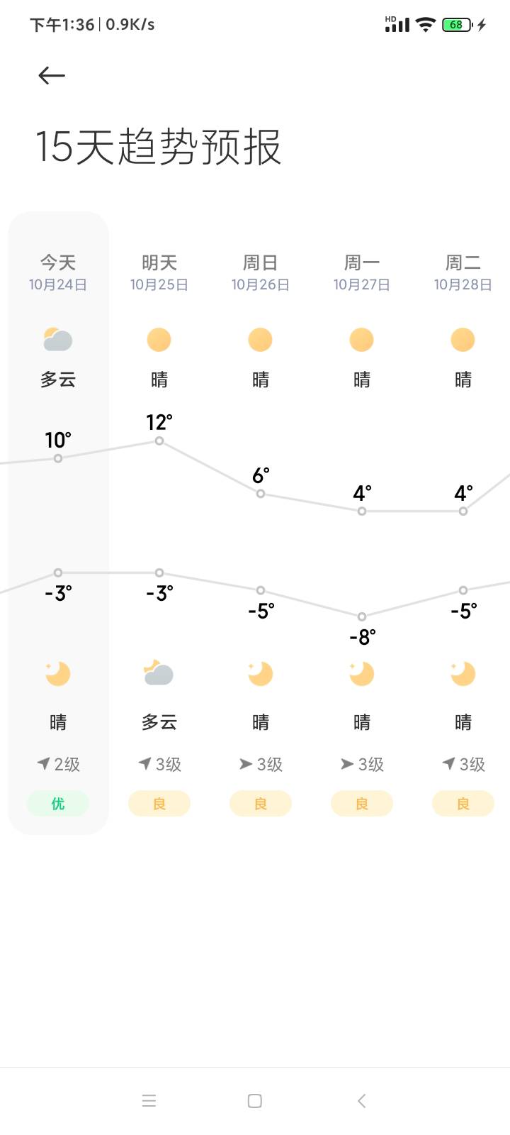 羊毛寒冬

32 / 作者:青鳥 / 