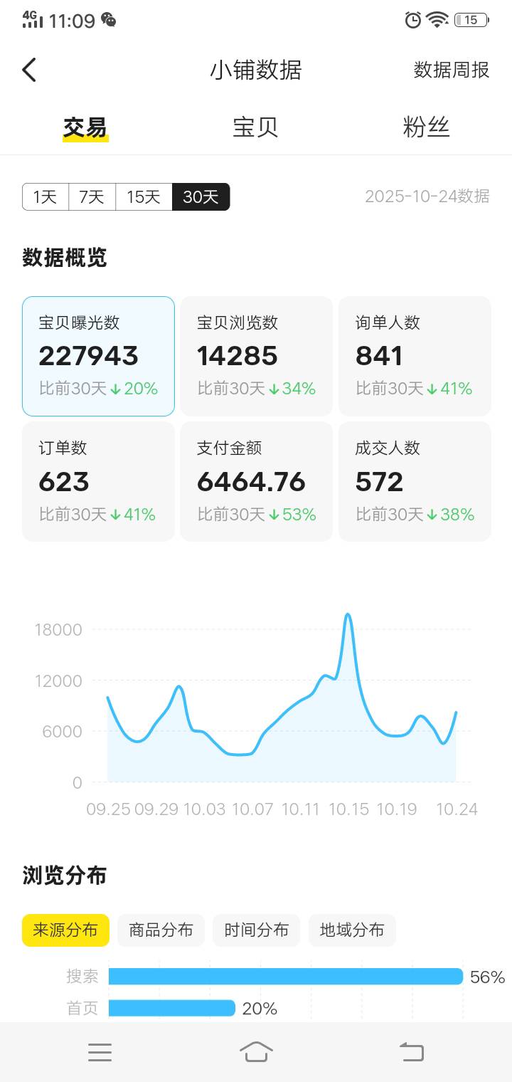 老哥们，你们现在羊毛一个月搞多少啊，都够生活吗
16 / 作者:周18 / 