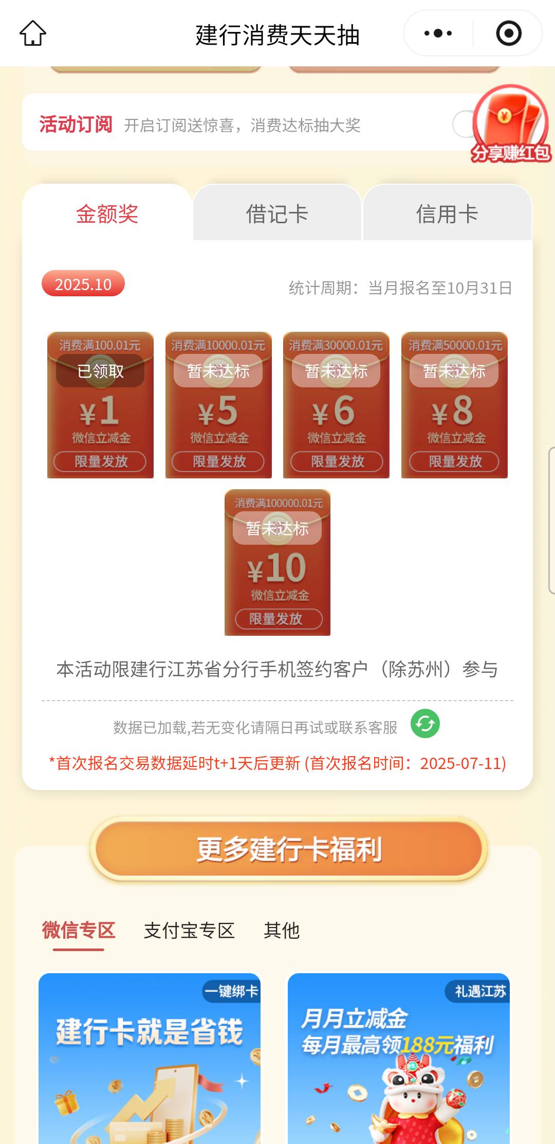 老哥们刷一下，20毛

84 / 作者:亚索不是弟弟 / 